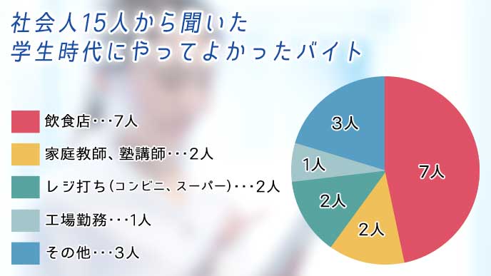 学生時代やってよかったバイトは 社会に出ても役立つ仕事 履歴書do