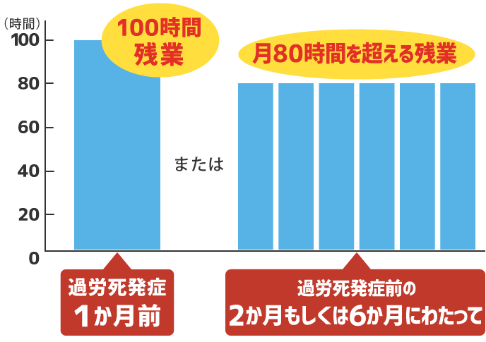 労災とは？保障や認定の請求手続きを知っておこう | 履歴書Do