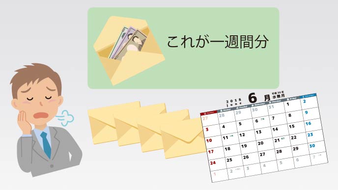 給料日前に お金がない と慌てないために心がけたい14のこと 履歴書do