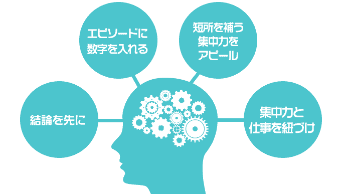 自己prで集中力があることを伝える上手な書き方 履歴書do