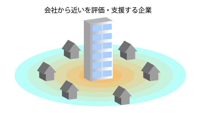 志望動機が 家から近い しかイメージできない人への書き方アドバイス 履歴書do