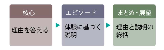 警備会社の志望動機の例文 誠実さ と 具体性 を示そう 履歴書do