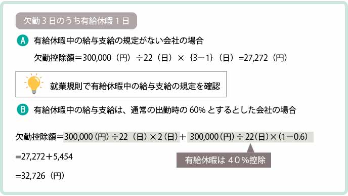 欠勤控除の計算方法は会社ごとに違うので就業規則を要チェック 履歴書do